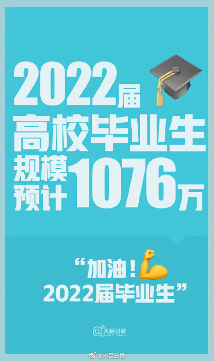 2022年毕业的大学生预计有多少数量(规模预计破千万毕业生就业形势严峻)