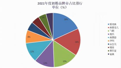 买什么牌子的奶粉好