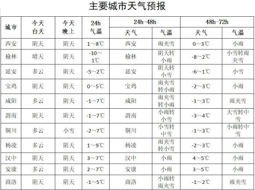 陕西今晚开始大部降雪(西安发布“春运”气象服务专题预报)
