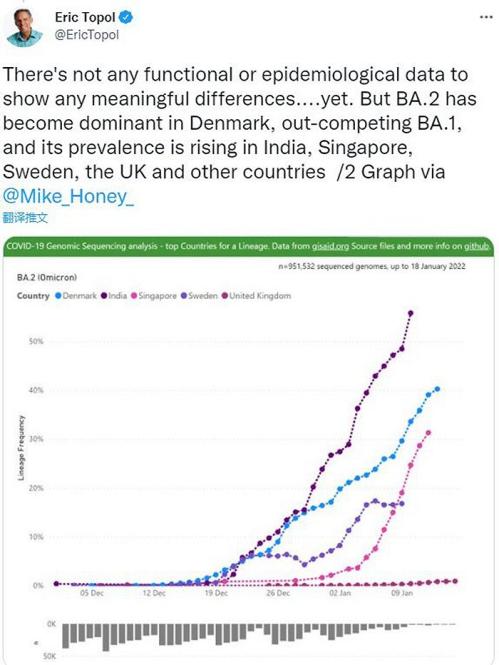奥密克戎“姐妹株”在40多国扩散(奥密克戎新变种传染性有多强)