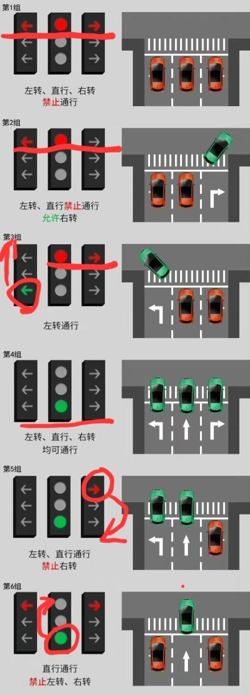 新版红绿灯信号灯有什么变化含图解(什么时候启用)