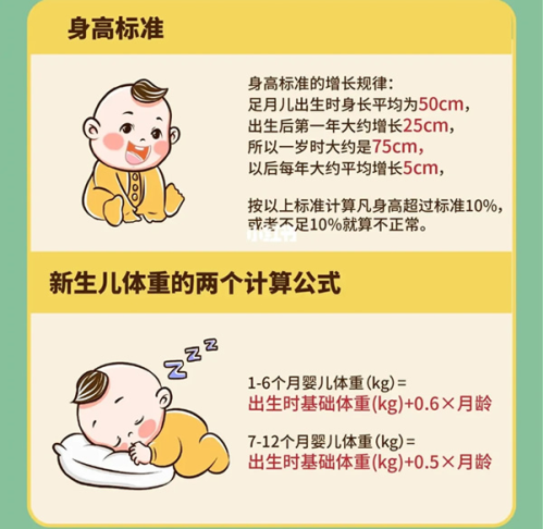 如何计算新生儿发育指标(婴儿0一12个月体重身高标准对照表)