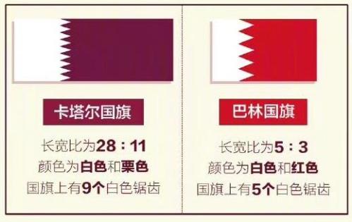 卡塔尔国旗和巴林国旗有什么区别？有两处不同！