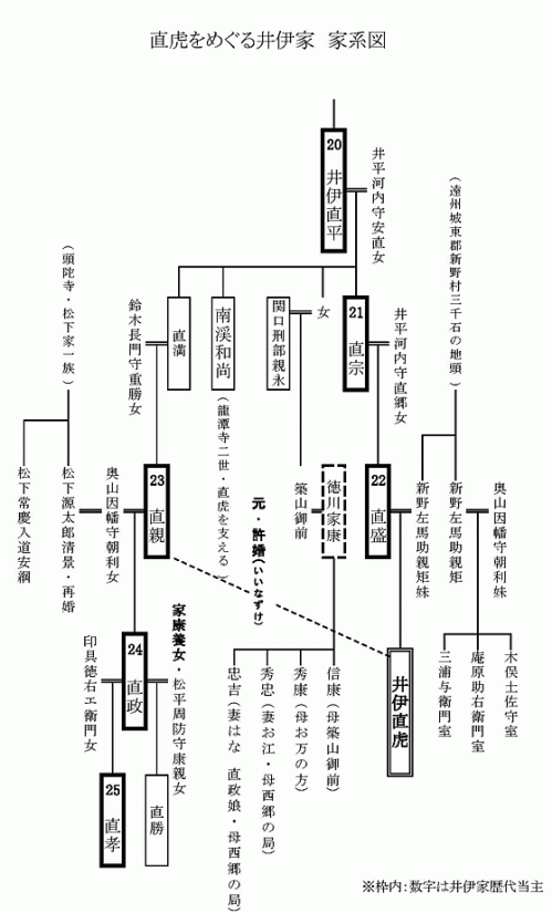 井伊伯爵在日本地位怎么样？他是什么官？