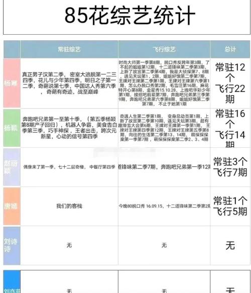 赵丽颖参加哪些综艺节目？赵丽颖奔跑吧兄弟哪一期？