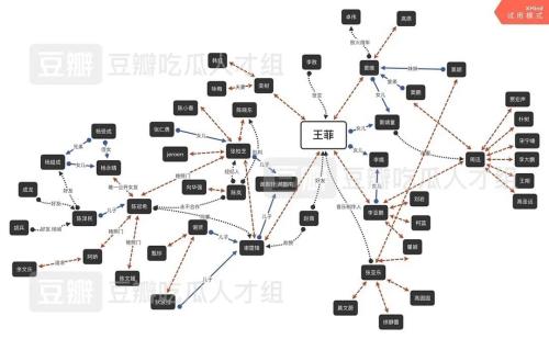 谢霆锋王菲还在一起吗？最新消息近况两人感情线深扒！