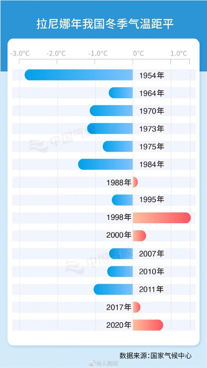 拉尼娜事件是什么意思,拉尼娜事件是怎么回事(拉尼娜厄尔尼诺区别) 拉尼娜事件是什么意思,拉尼娜事件是怎么回事(拉尼娜厄尔尼诺区别)