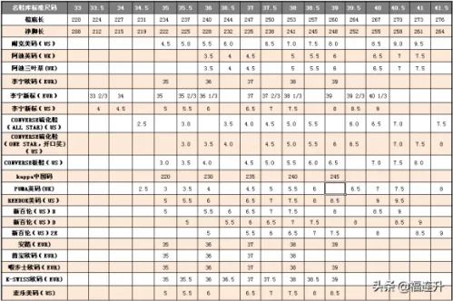 女生230是多大的鞋如何量脚长(中国鞋码230是36还是37)