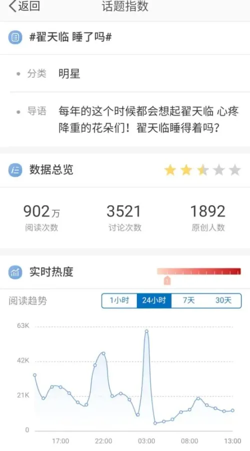 知网是什么东西啊是什么梗含义出处(翟天临后遗症的由来)