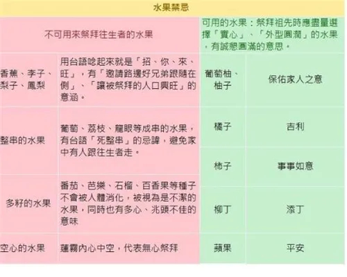 上坟水果放4个还是3个，用哪些水果好？